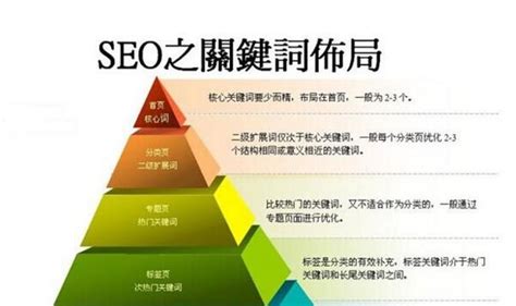 SEO长尾优化实战精要