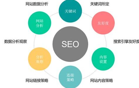 AI驱动SEO关键词精准布局