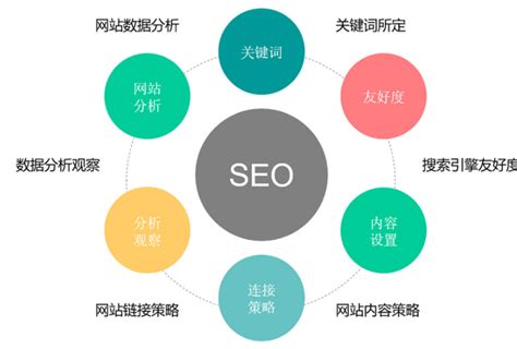 AI驱动SEO关键词精准布局