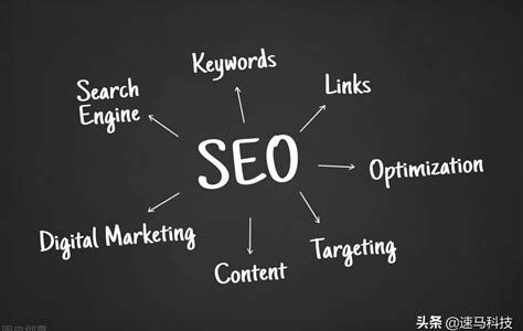 核心实战最新长尾关键词SEO优化全攻略提升排名