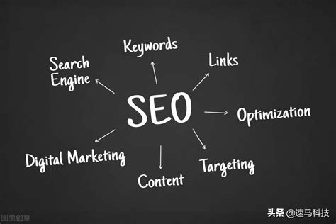 核心实战最新长尾关键词SEO优化全攻略提升排名