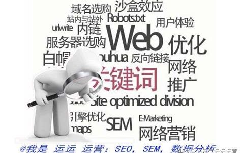 最新AI SEO关键词核心实战技巧提升排名