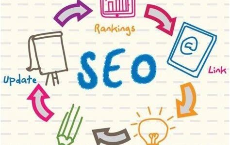 AI提升SEO关键词排名