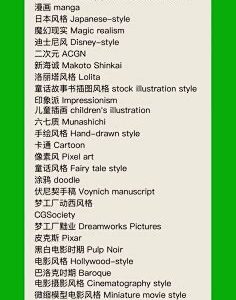 AI提升SEO关键词效果