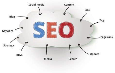 新手SEO基础步骤详解