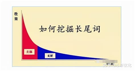 掌握SEO中的关键词和长尾关键词优化技巧