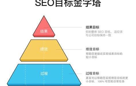 新手SEO实用手册：一步步掌握优化与流量增长技巧