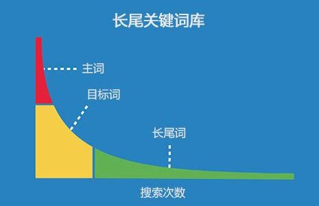 长尾关键词在SEO中提升整体效果的实践与思考