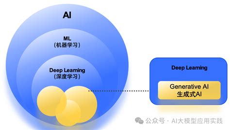 掌握生成引擎优化的关键策略与实用技巧