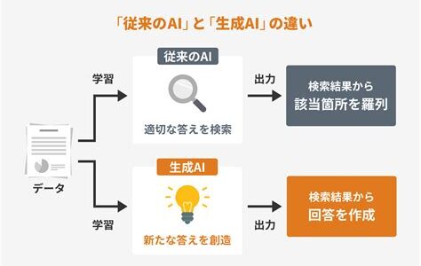 生成引擎优化(GEO)助力内容创新与用户体验提升的策略分析