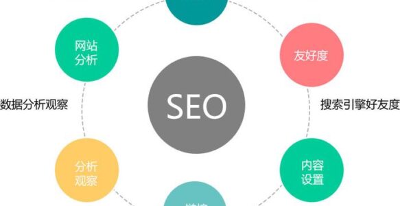 利用AI技术提升SEO关键词效果的有效策略