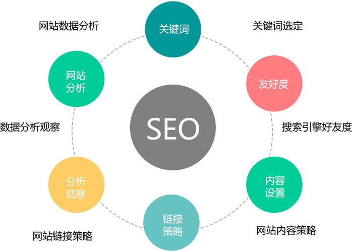 提升SEO性能的长尾关键词优化策略分析